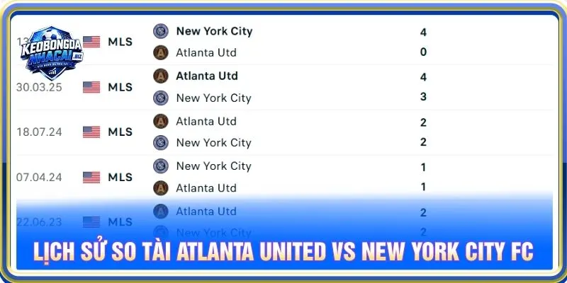 Lịch sử so tài Atlanta United vs New York City FC