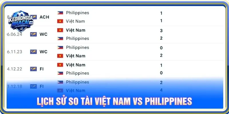 Lịch sử so tài Việt Nam vs Philippines