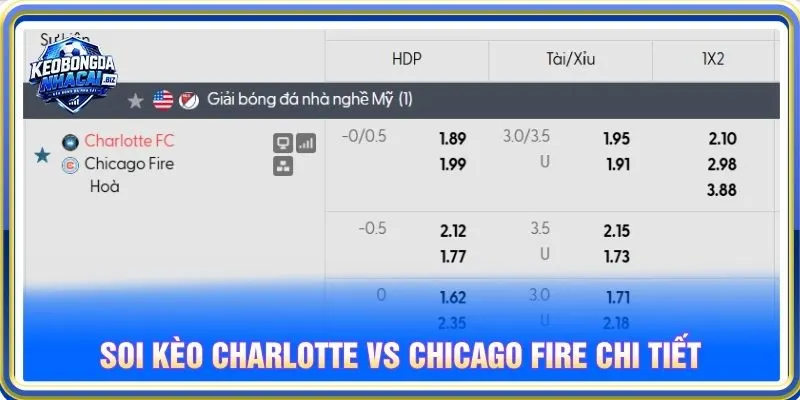 Soi kèo Charlotte vs Chicago Fire chi tiết