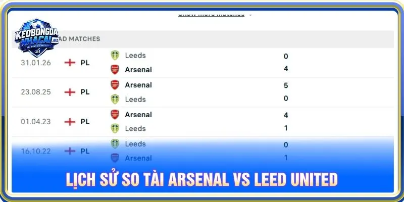Lịch sử so tài Arsenal vs Leeds United