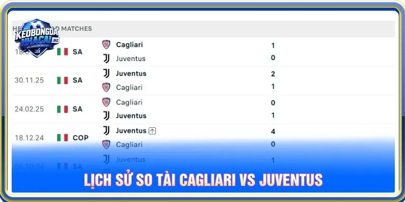 Lịch sử so tài Cagliari vs Juventus