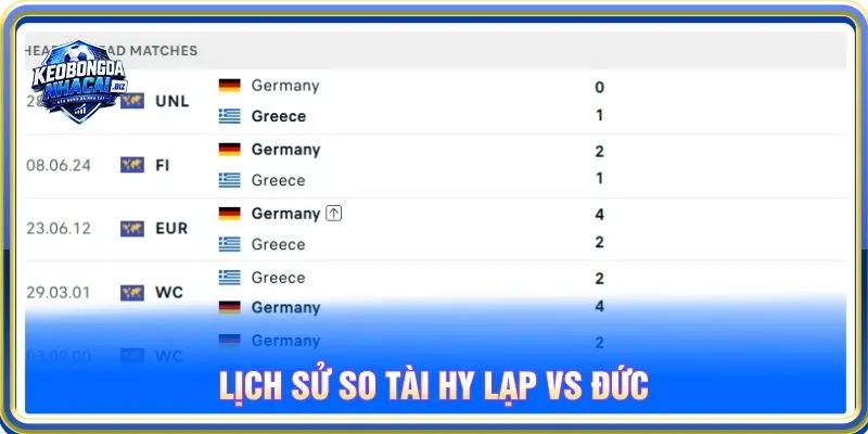 Lịch sử so tài Hy Lạp vs Đức