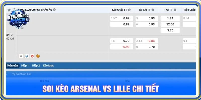 Soi kèo Arsenal vs Lille chi tiết