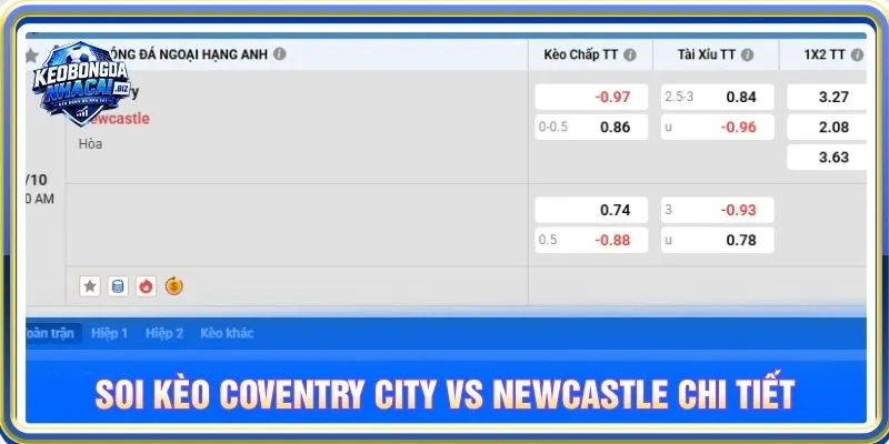 Soi kèo Coventry City vs Newcastle chi tiết