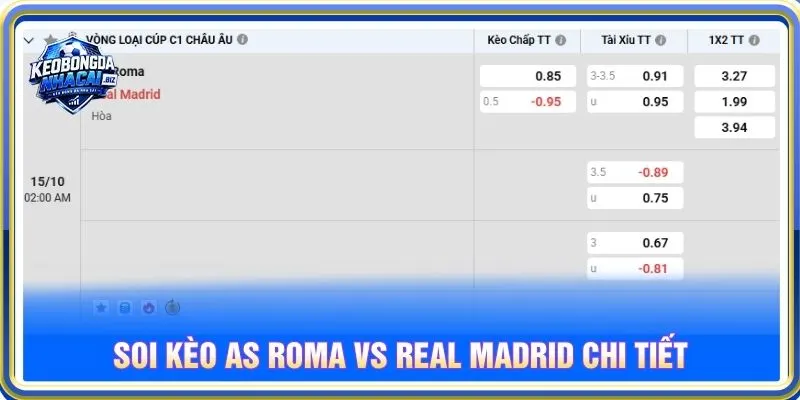 Soi kèo AS Roma vs Real Madrid chi tiết