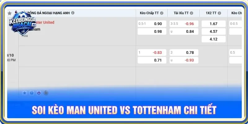 Soi kèo Man United vs Tottenham chi tiết